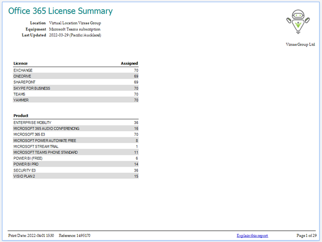 Office 365 License Summary