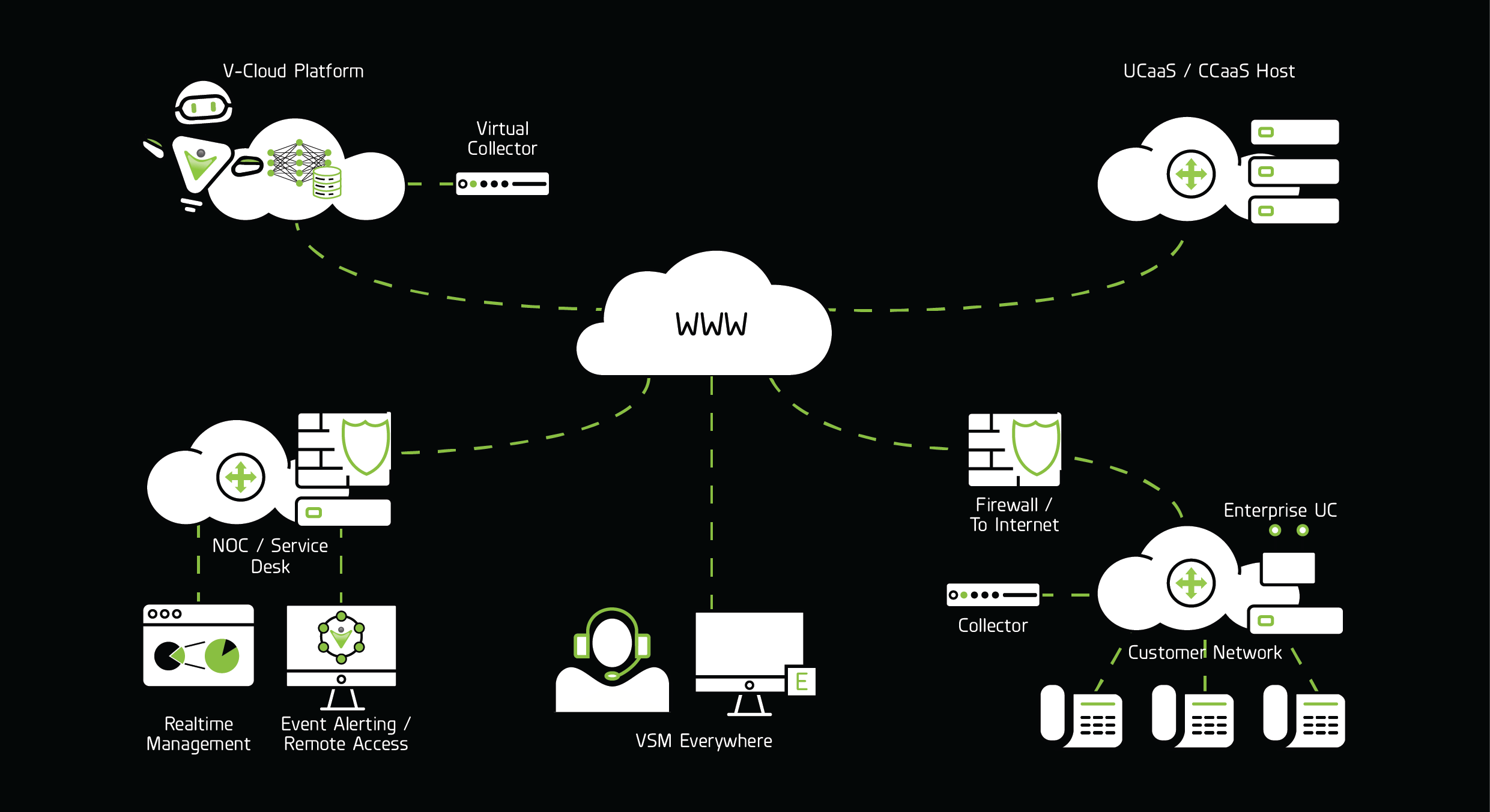 VSM for Cloud and Hybrid